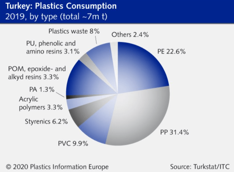 PAGEV TURKISH PLASTICS INDUSTRY